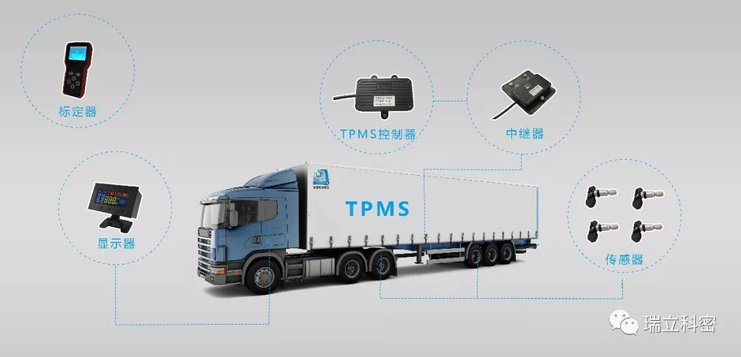 安全PLUS  瑞立科密“TPMS+爆胎应急安全装置”方案