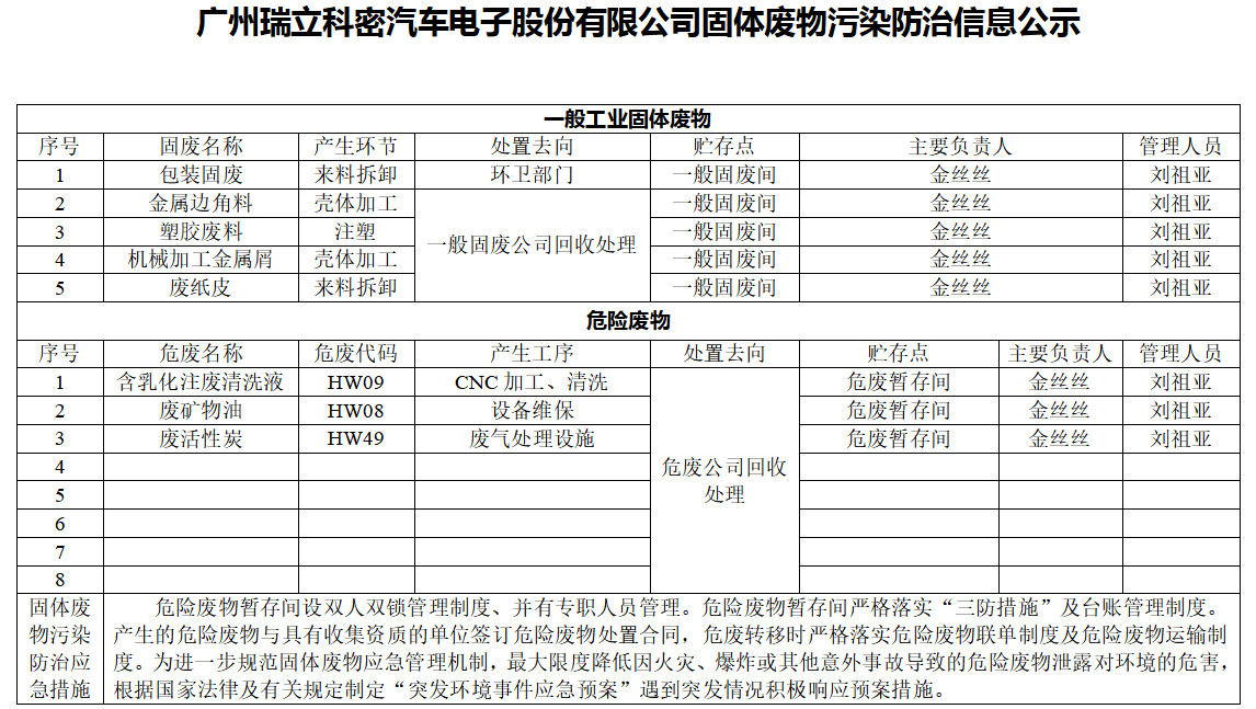 固体废物污染防治信息公示